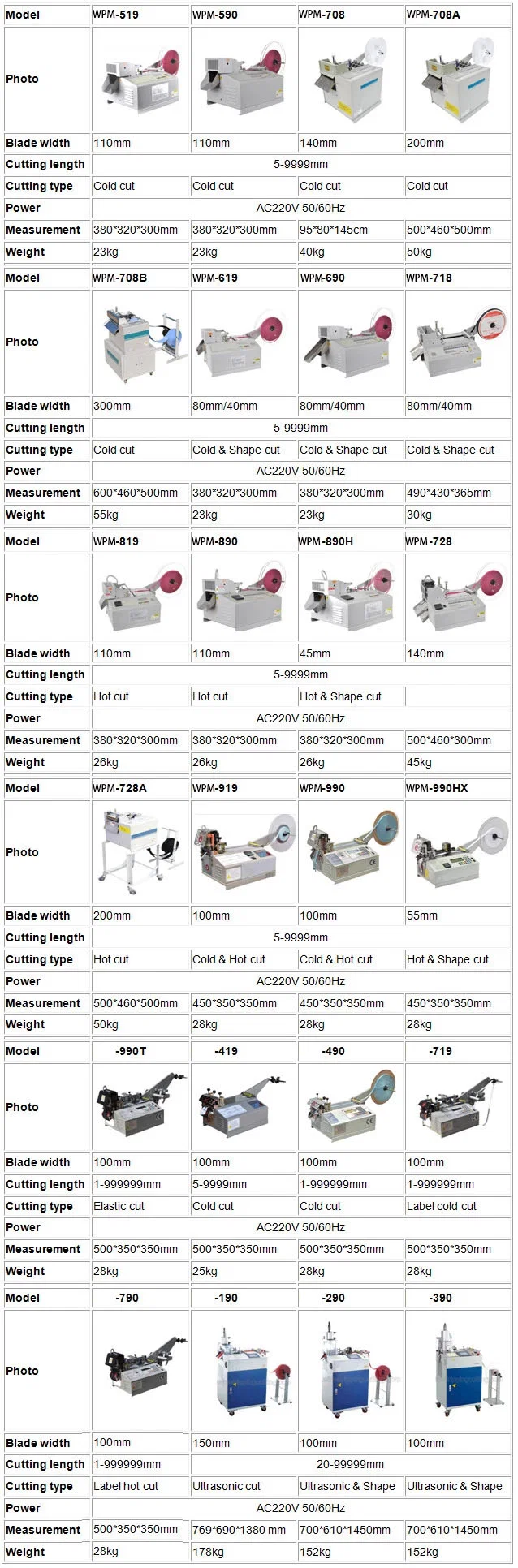 Klebebandschneidemaschine, doppelseitige Klebebandschneidemaschine, Bopp-Bandschneidemaschine
